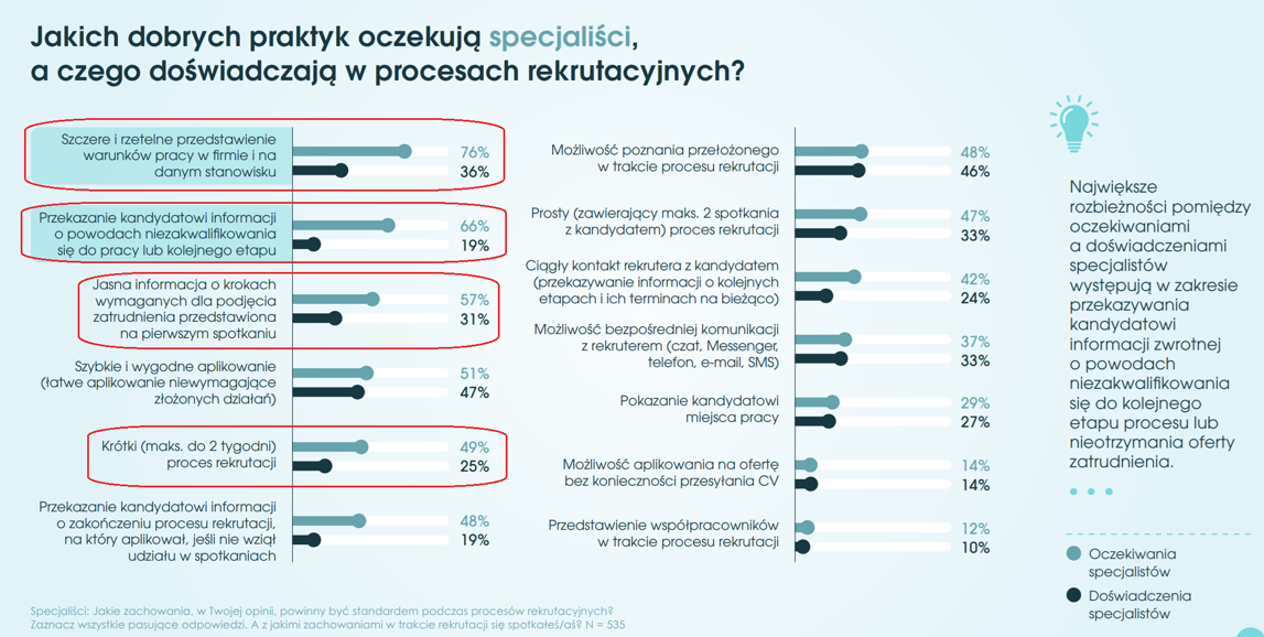 Źródło: Raport eRecruiter Candidate Experience 2023/2024